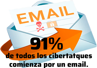 MAIL2 security